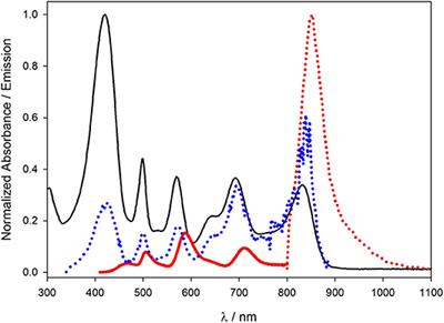 Tandem Dye-Doped Nanoparticles for NIR Imaging via Cerenkov Resonance Energy Transfer